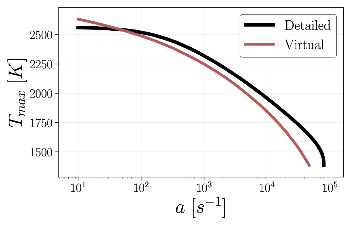 S extinction curve