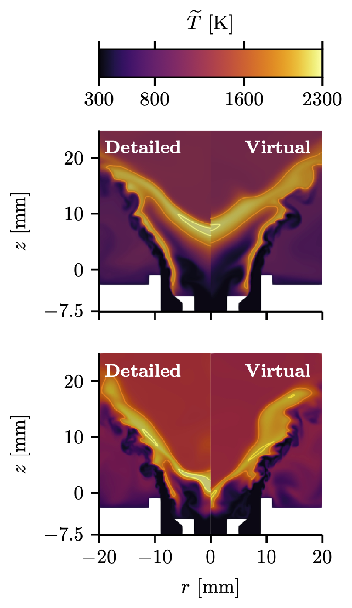 Comparison of detailed/virtual instantaneous turbulent temperature profiles in the HYLON burner for both attached and lifted flames