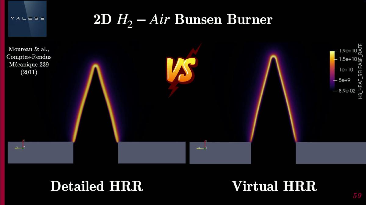 Comparison of detailed/virtual 2-D laminar Bunsen flames